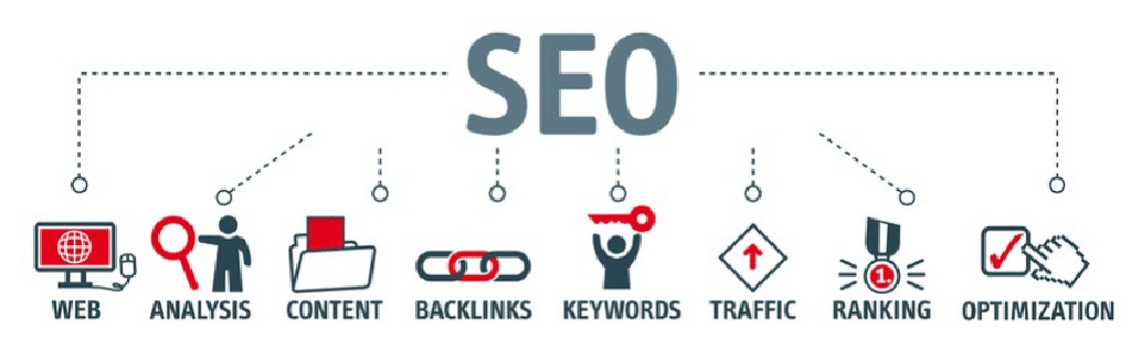 Search Engine Optimization